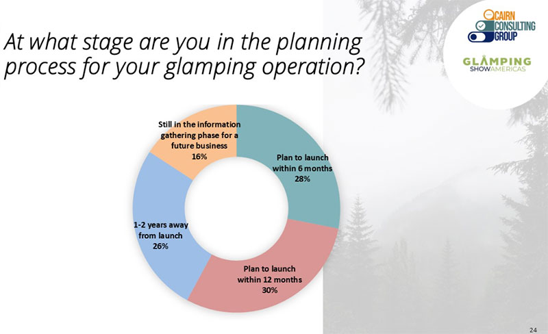 2024-glamping-report